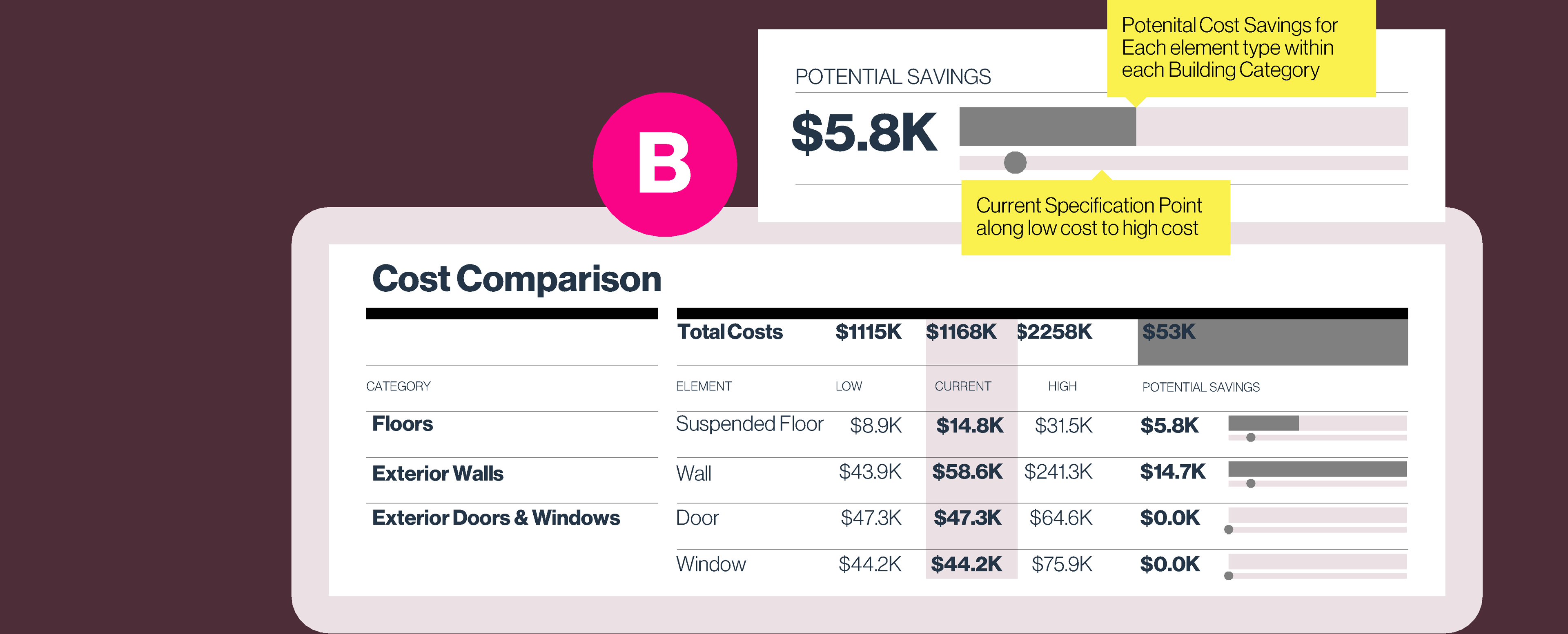 Cost Comparison