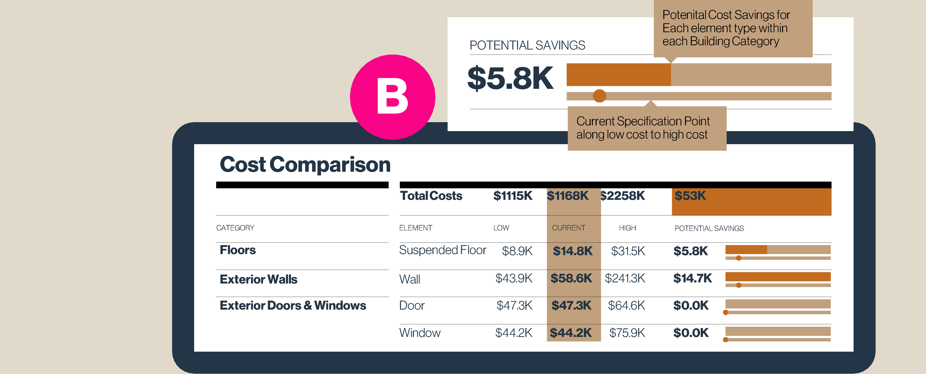Cost Comparison