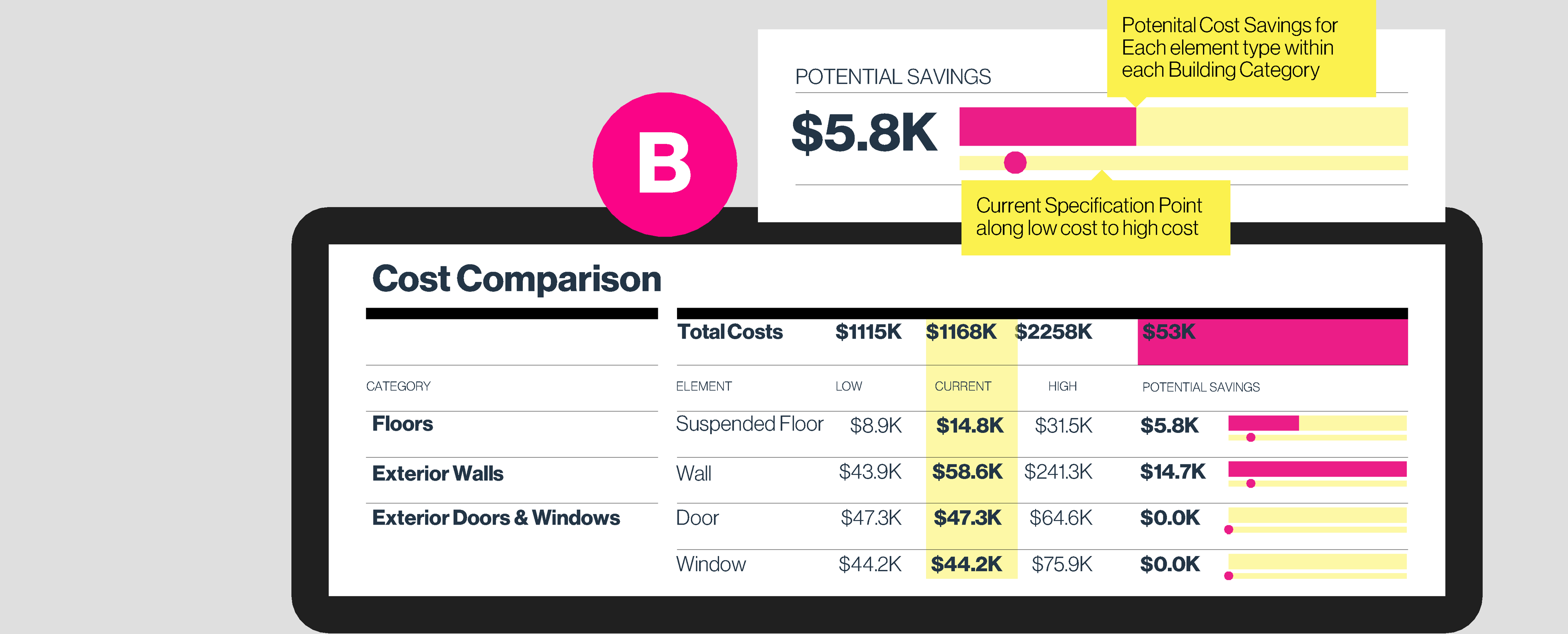 Cost Comparison