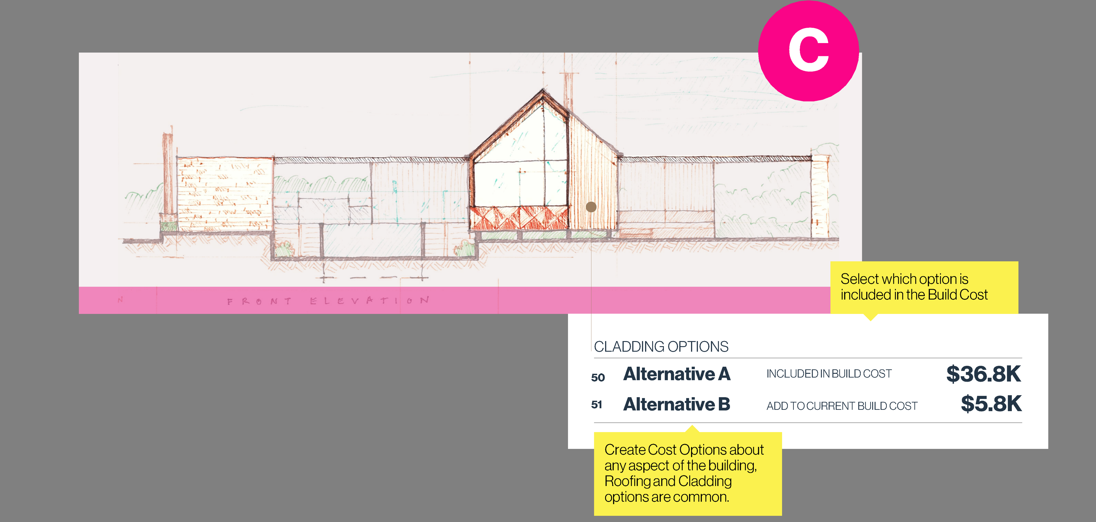 Cost Options