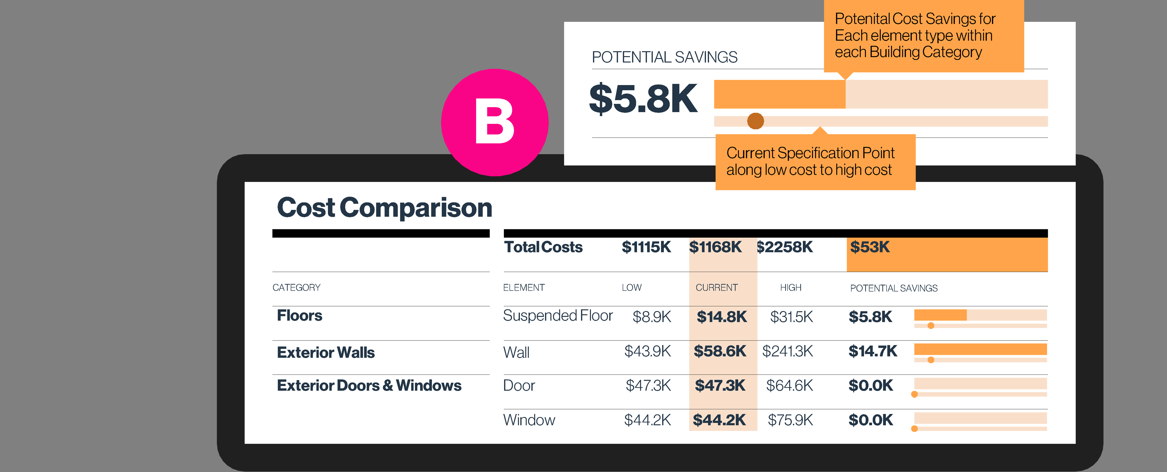 Cost Comparison