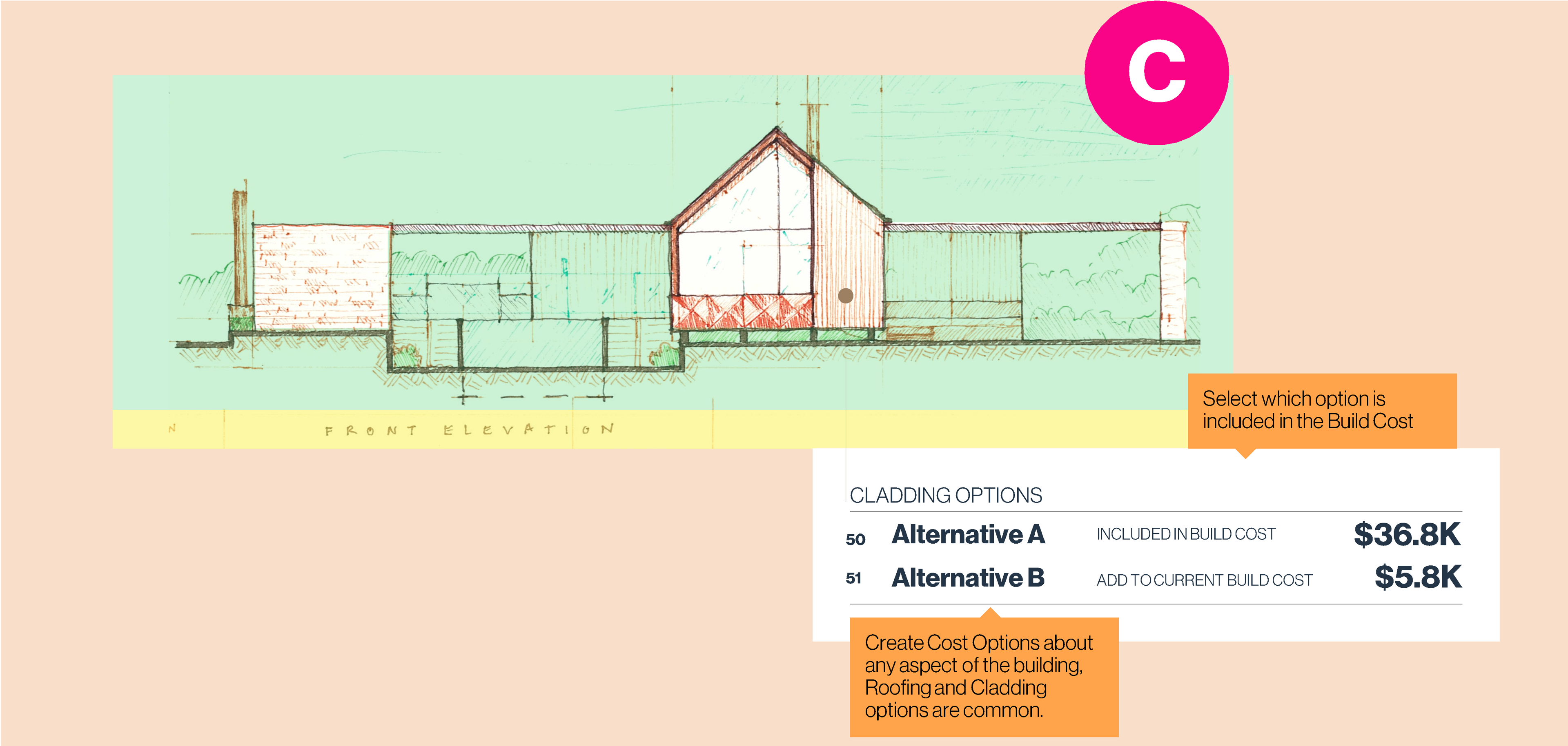 Cost Options